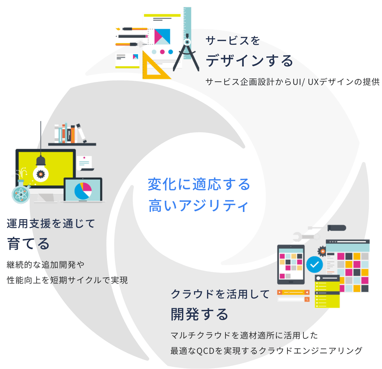 DXワンストップソリューション